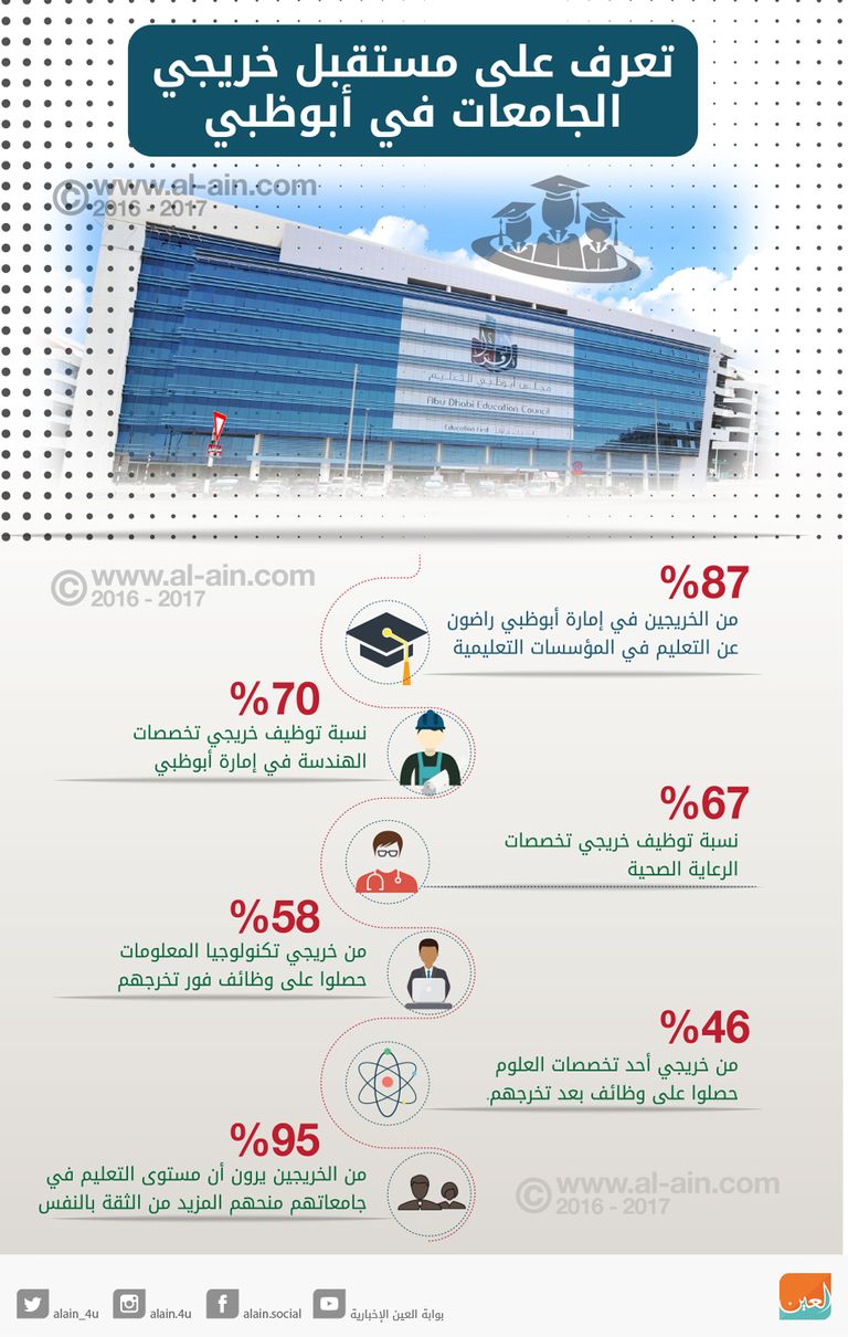 مجلس أبوظبي للتعليم