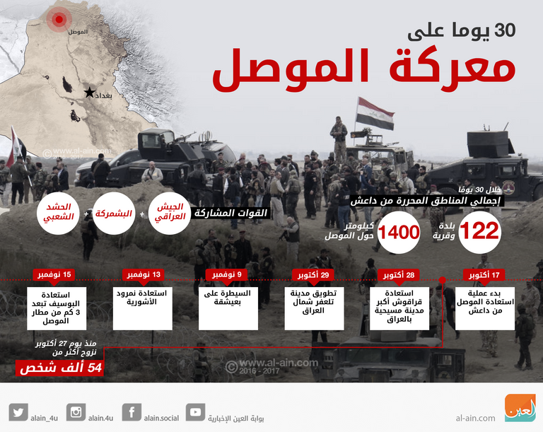 30 يوما على معركة الموصل