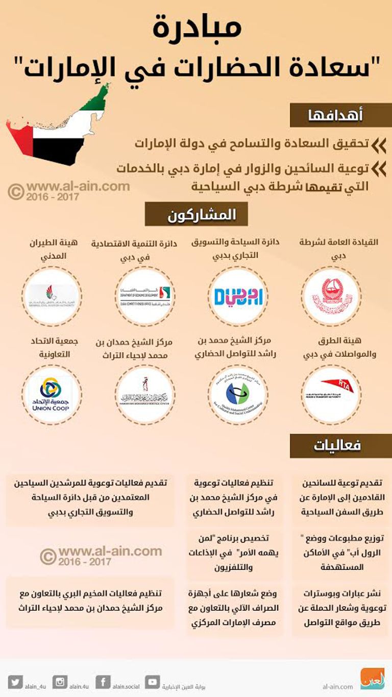 الإدارة العامة لإسعاد المجتمع في دبي ألأثناء التجهيز لإطلاق المبادرة