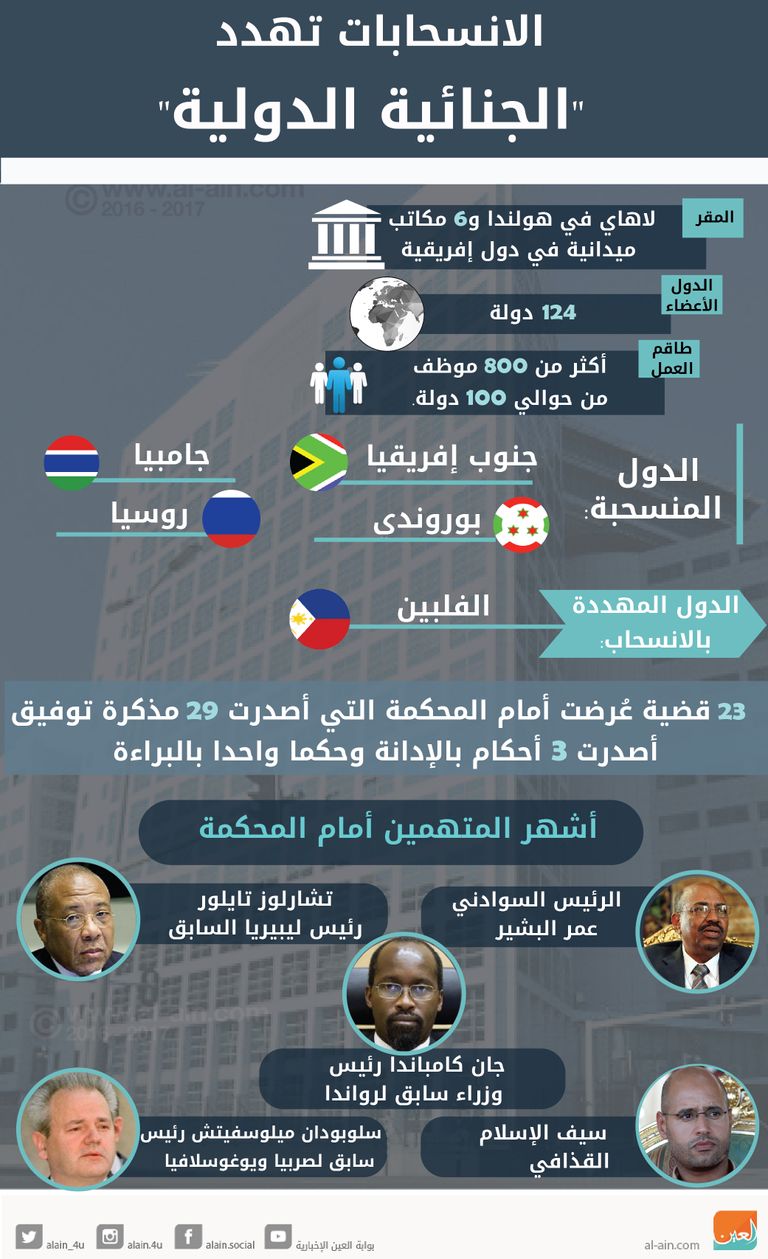 الانسحابات تهدد المحكمة الجنائية الدولية