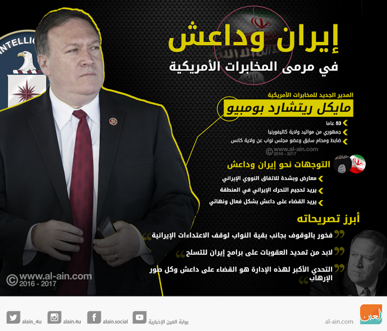 إيران وداعش في مرمى بومبيو