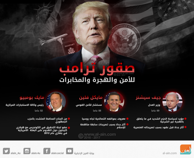 إنفوجراف صقور ترامب