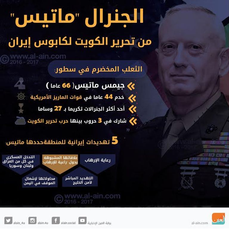 ماتيس من تحرير الكويت لكابوس إيران