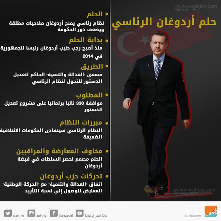 حلم اردوغان الرئاسي