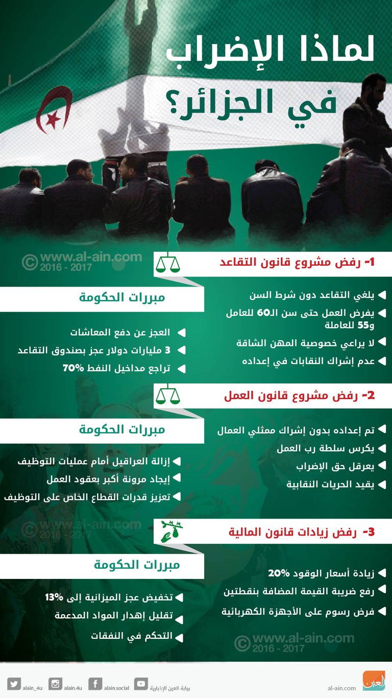 الإضراب في الجزائر.. أسباب ومبررات