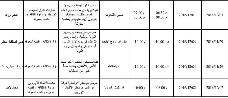 جدول فعاليات اليوم الوطني دبي 2021 جدول فعاليات اليوم الوطني دبي 2021