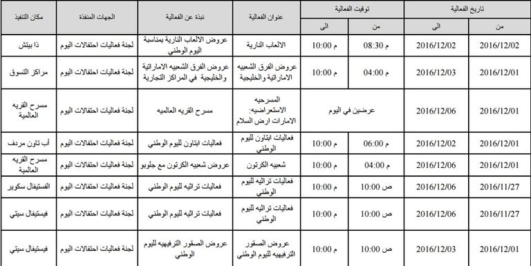 جدول فعاليات اليوم الوطني دبي 2021 جدول فعاليات اليوم الوطني دبي 2021