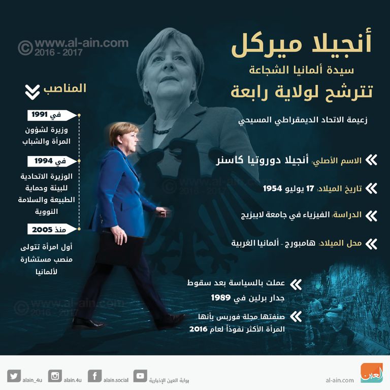 ميركل تترشح لولاية رابعة