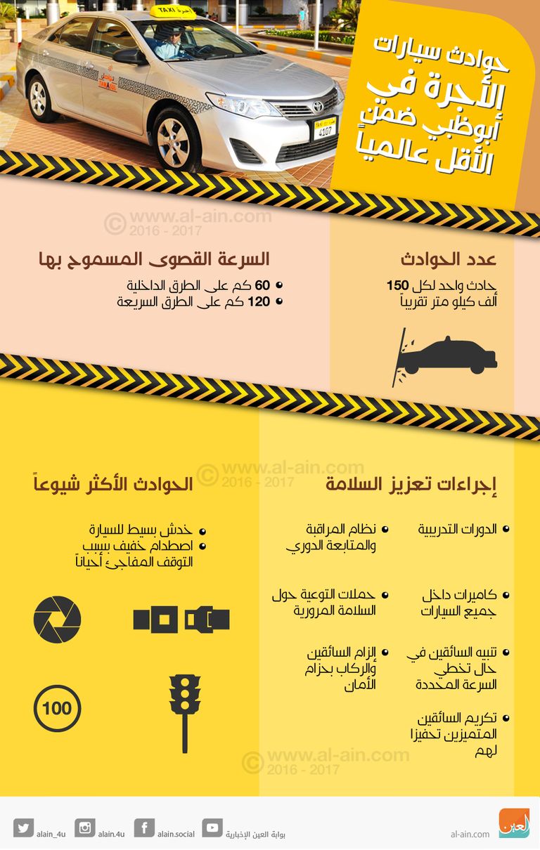 سيارات الأجرة في أبوظبي