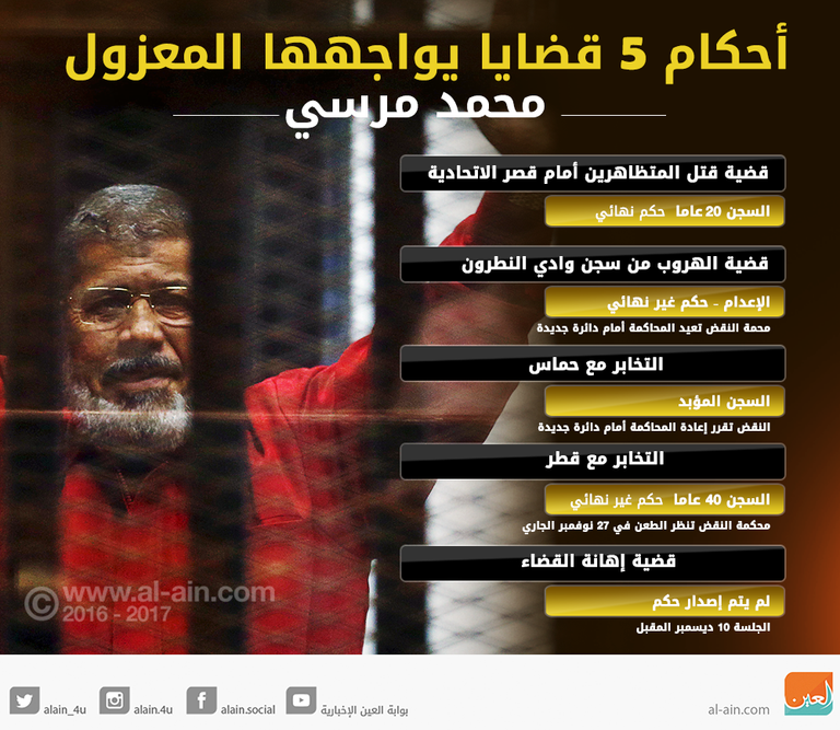 أحكام ضد الرئيس المعزول محمد مرسي