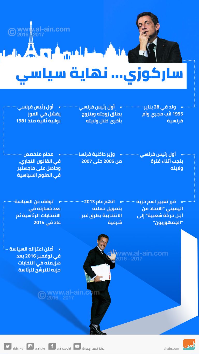 الرئيس الفرنسي السابق نيكولا ساركوزي
