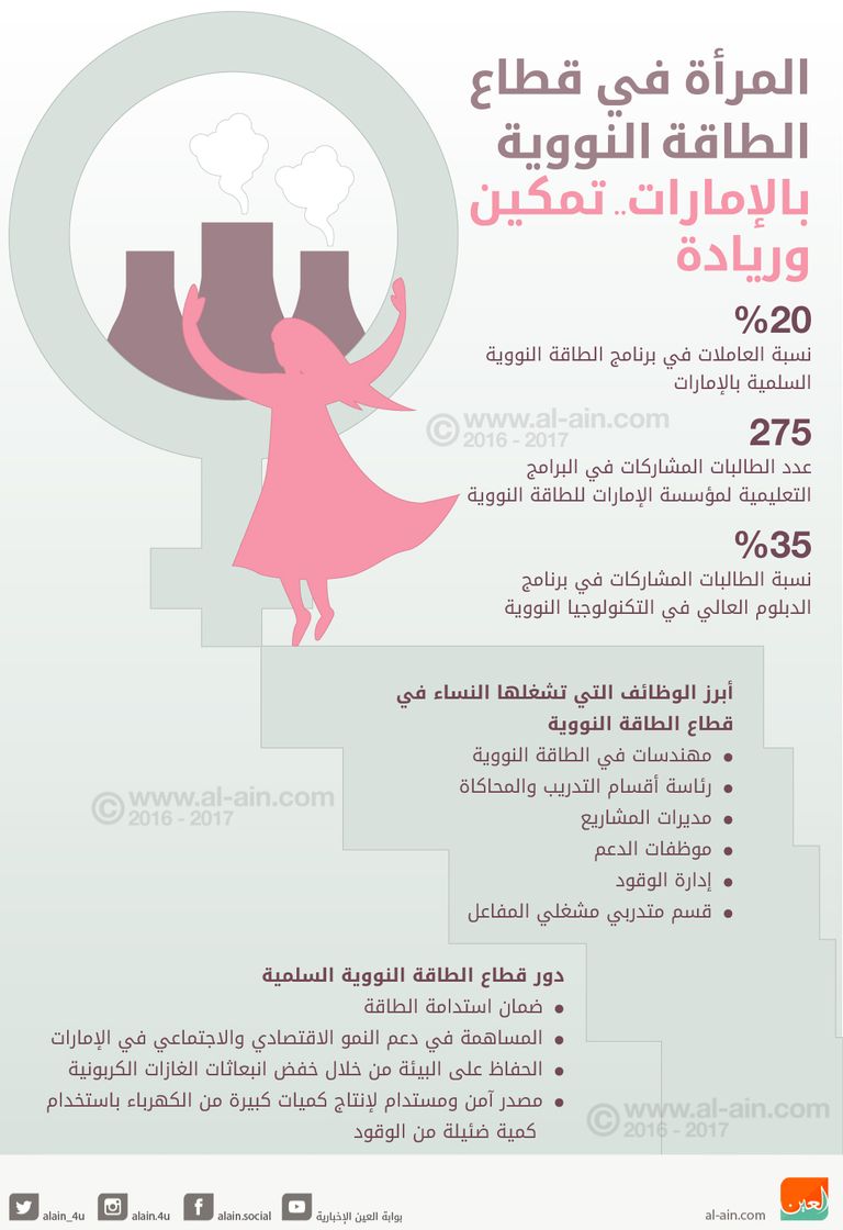 المرأة الإماراتية في قطاع الطاقة النووية