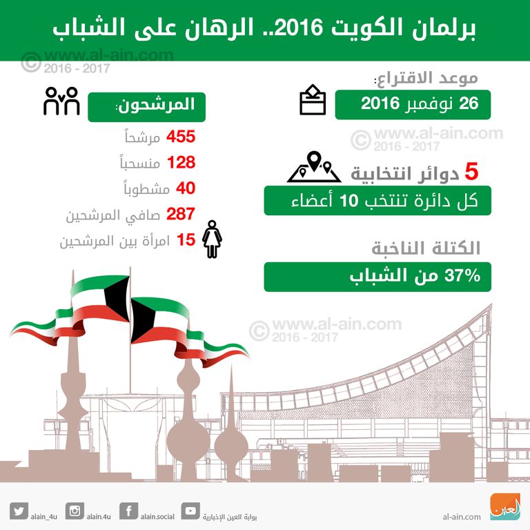 مجلس الأمة الكويتي