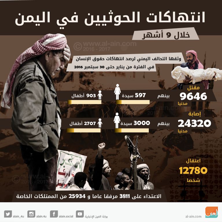 انتهاكات الحوثيين في اليمن خلال 9 أشهر