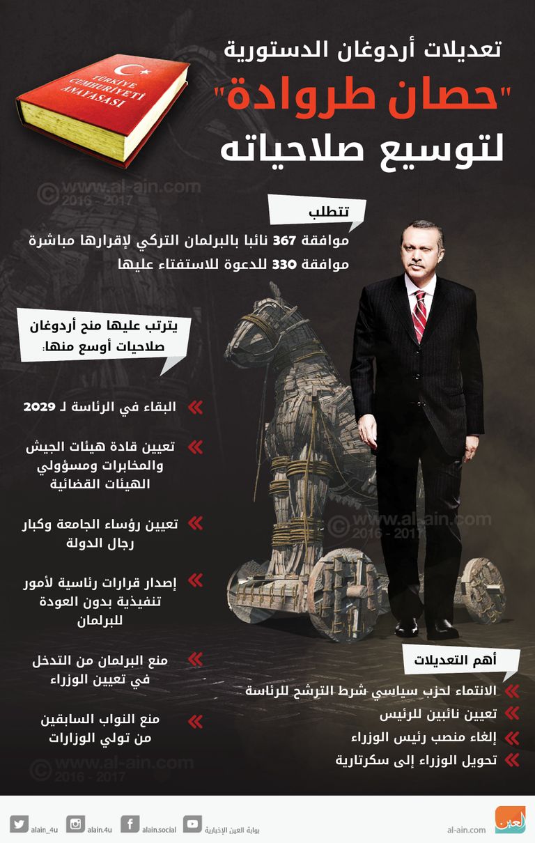 أردوغان يسعى لتوسيع صلاحياته