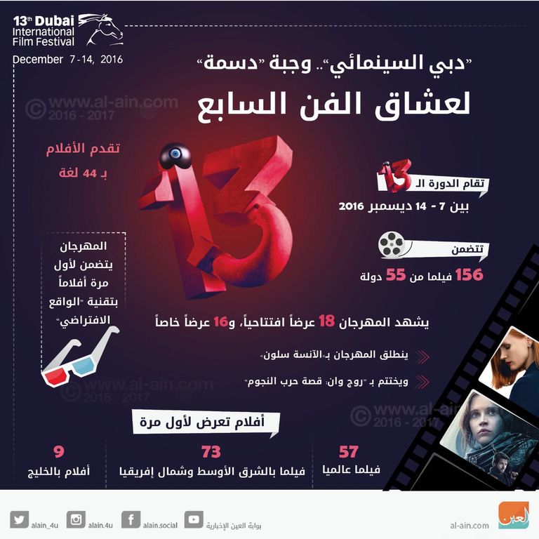 مهرجان دبي السينمائي الدولي