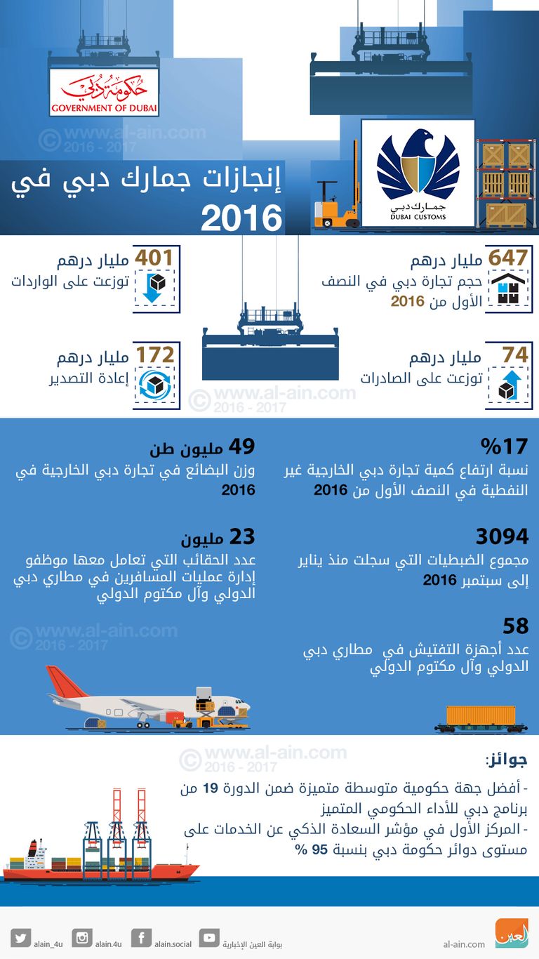 ضابط في جمارك دبي