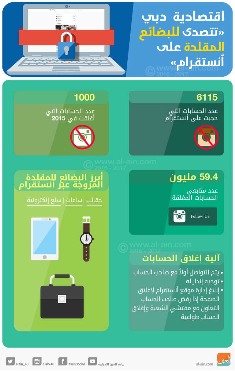 شعار دائرة التنمية الاقتصادية في دبي