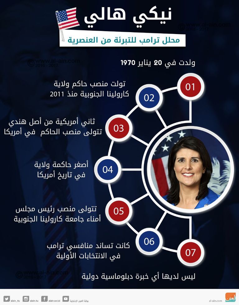 نيكي هالي سفيرة أمريكا بالأمم المتحدة