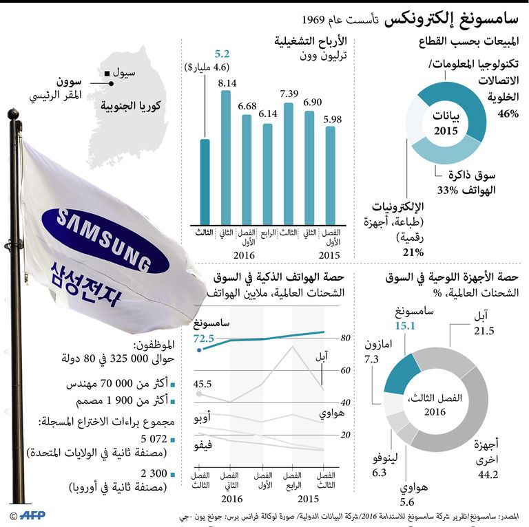 شركة سامسونج