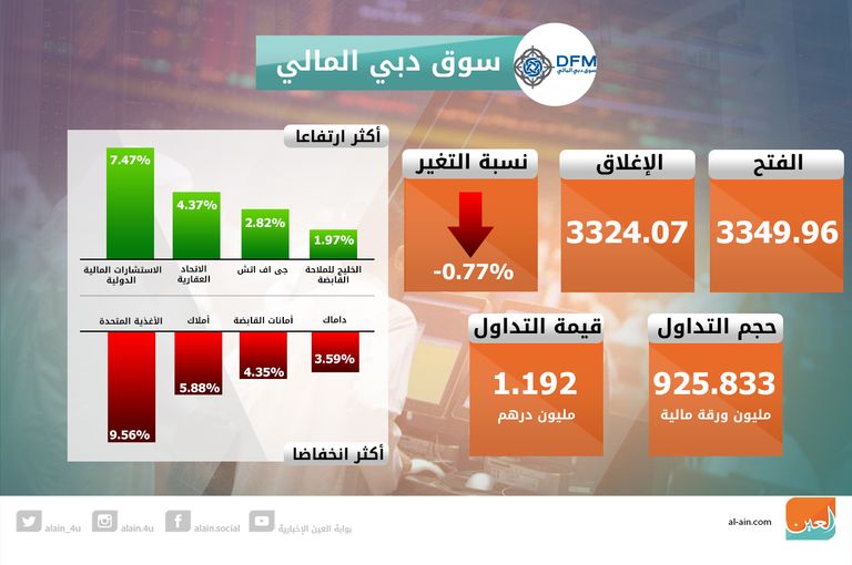 بورصة الكويت