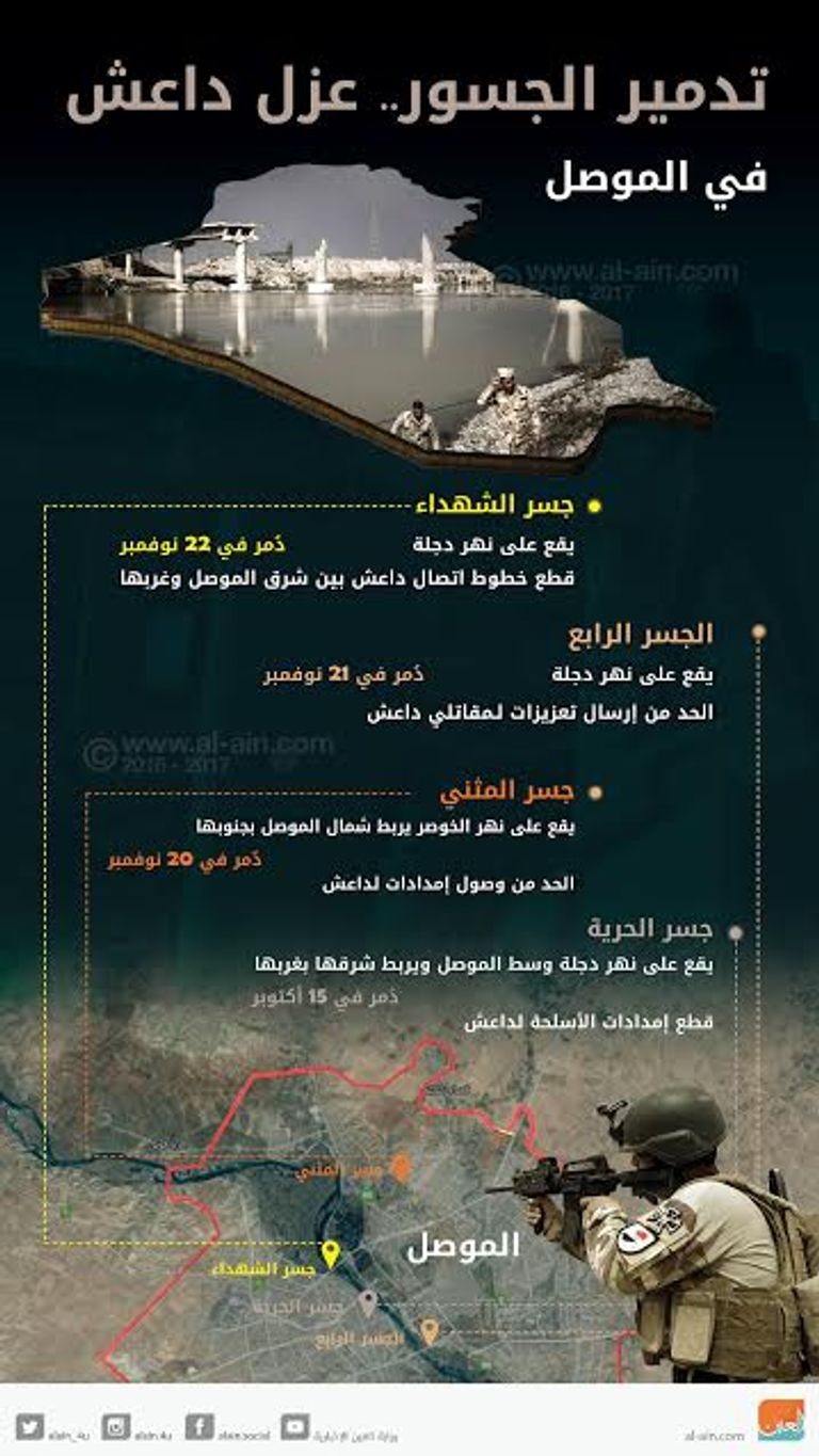 تدمير الجسور يعزل داعش في الموصل