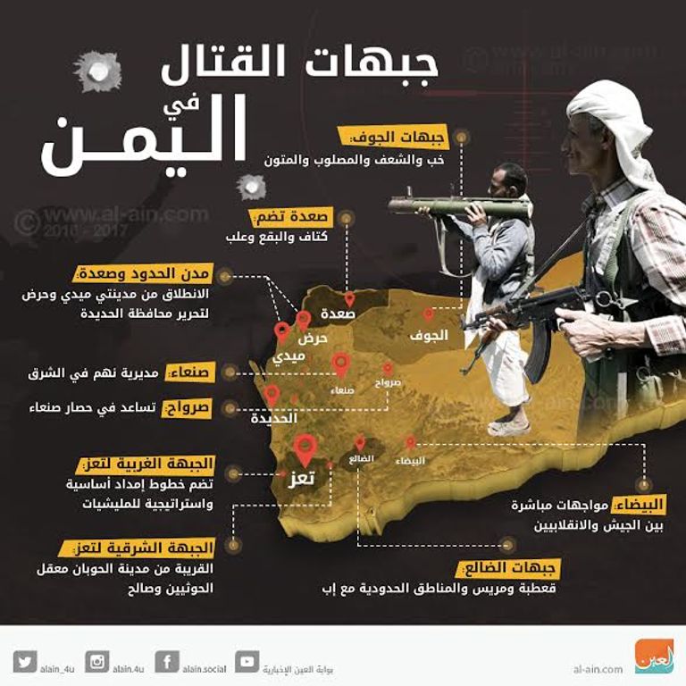 جبهات القتال في اليمن