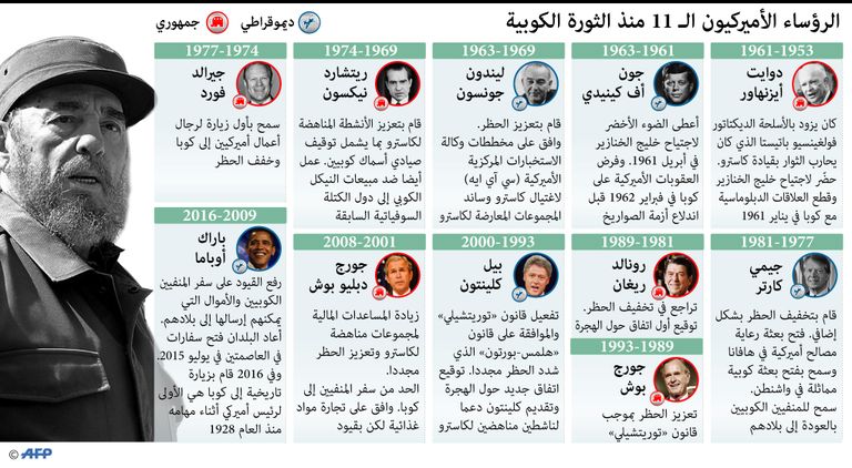 الثورة الكوبية 