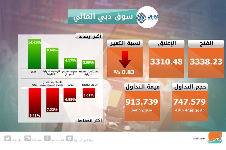 متعاملون في بورصة دبي