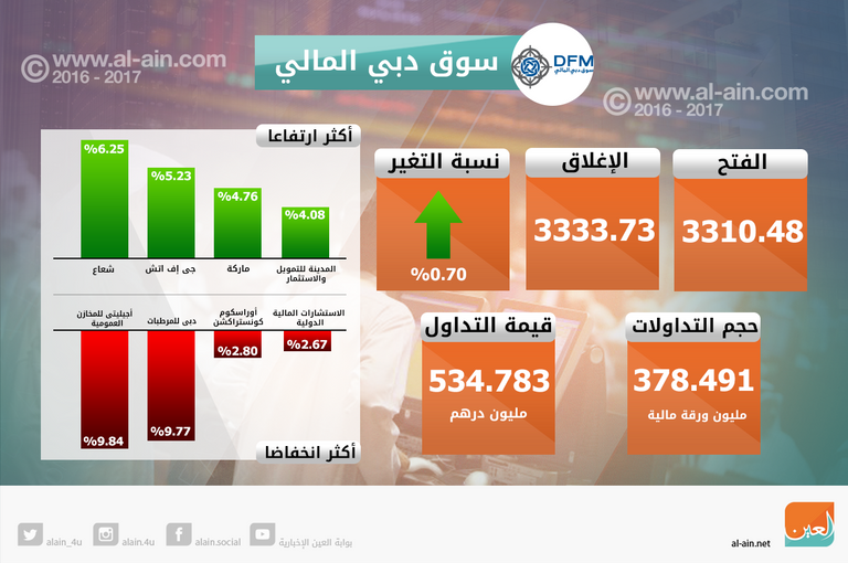 متعاملون في سوق ابوظبي