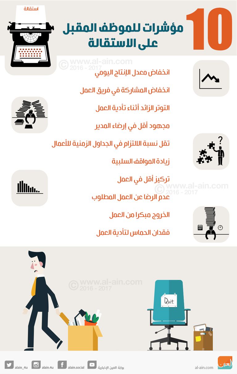 مؤشرات إقبال الموظف على الاستقالة