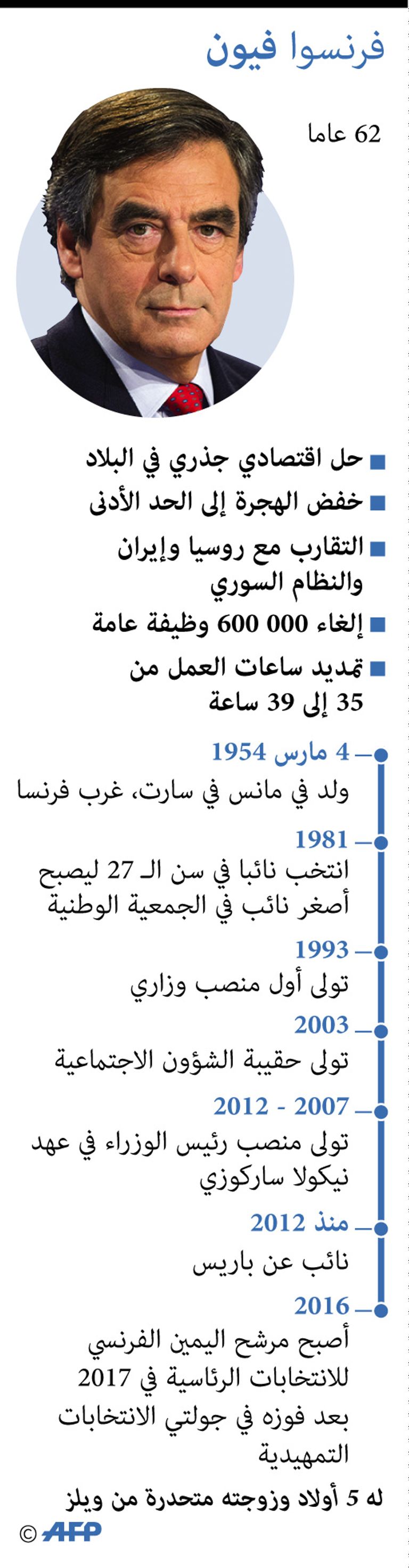 فرنسوا فيون 