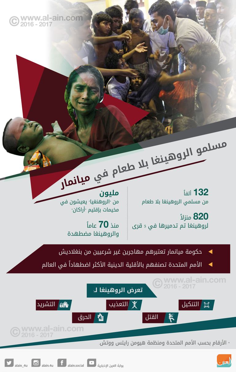 مسلمو الروهينغا في ميانمار