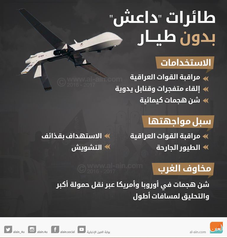 إنفوجراف طائرات داعش بدون طيار