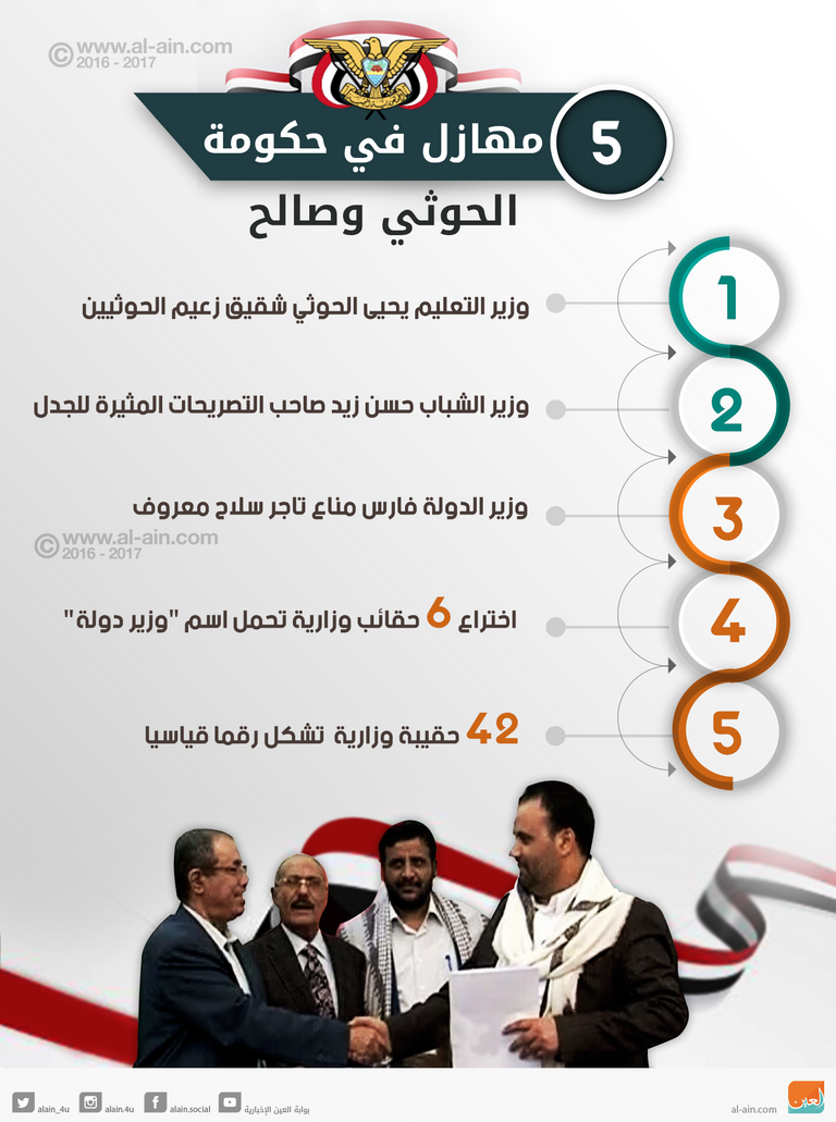إنفوجراف 5 مهازل في حكومة الحوثي وصالح