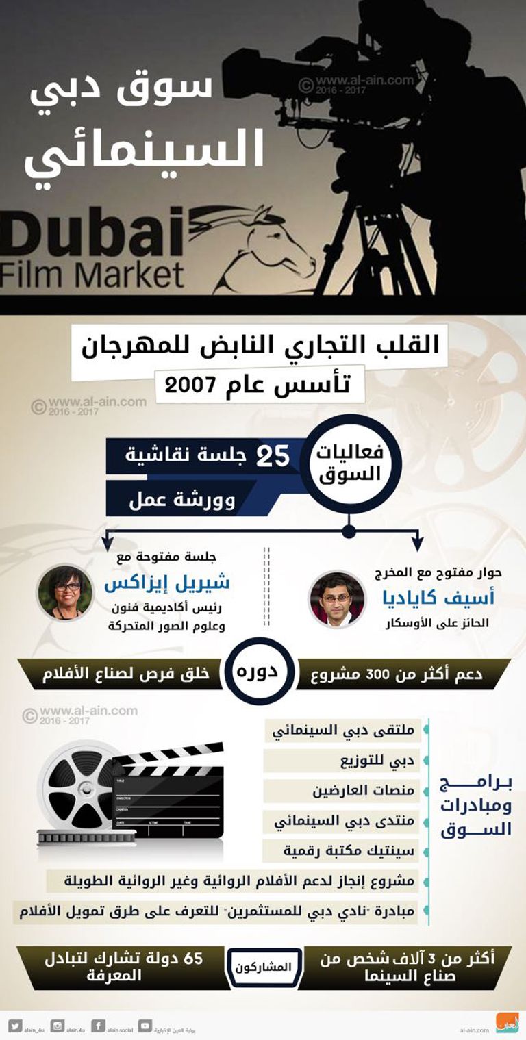 سوق دبي السينمائي