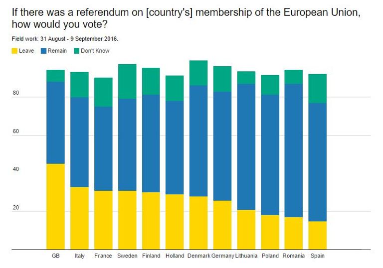 الدراسة شملت 12 دولة أوروبية