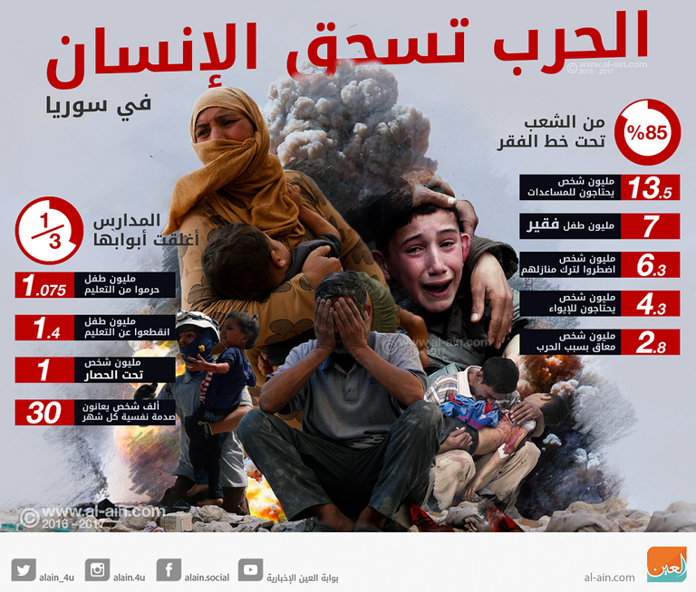 الحرب تسحق الإنسان في سوريا