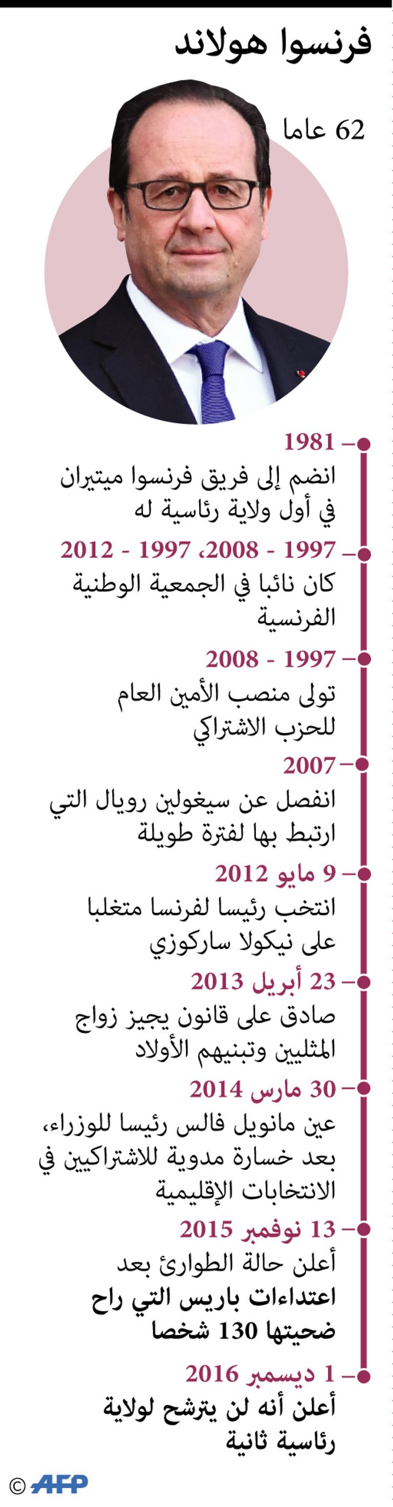 فرنسوا هولاند 