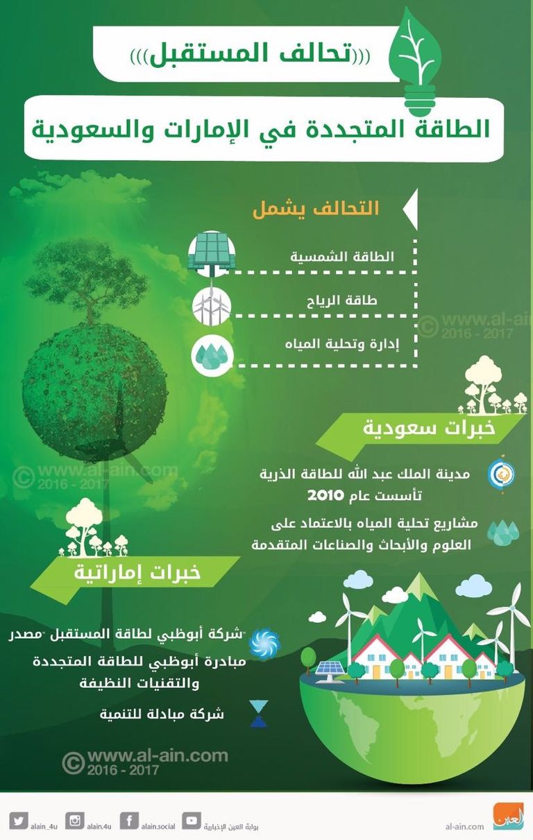 تحالف المستقبل بين الإمارات والسعودية