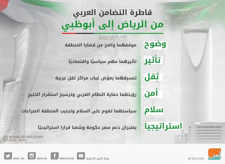 الإمارات والسعودية قاطرة التضامن العربي