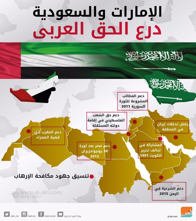 الإمارات والسعودية.. درع الحق