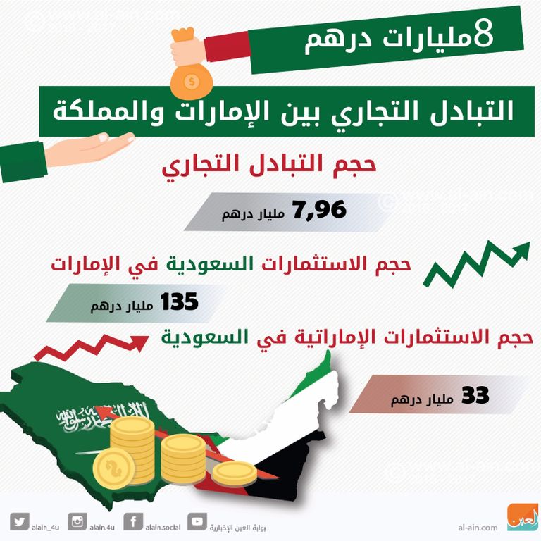 شراكة اقتصادية بين الإمارات والسعودية