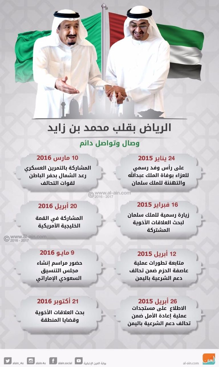 الرياض في قلب محمد بن زايد