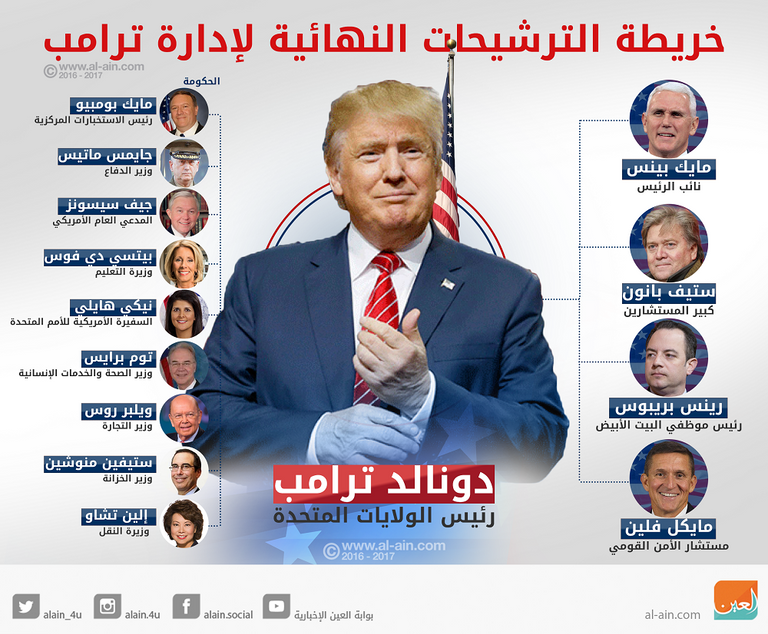 الرئيس الأمريكي المنتخب دونالد ترامب