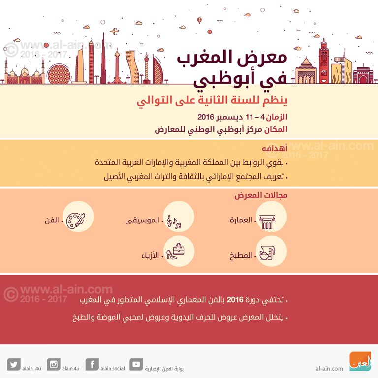 التبوريدة من أشهر لوحات الفروسية بالتراث المغربي