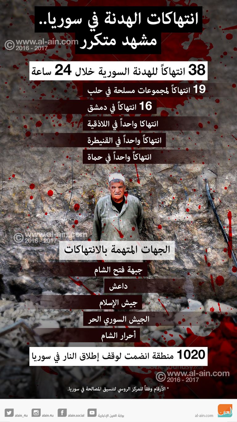 معركة حلب (أرشيف)