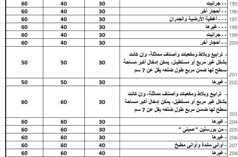 أحد موانيء مصر على البحر الحمر