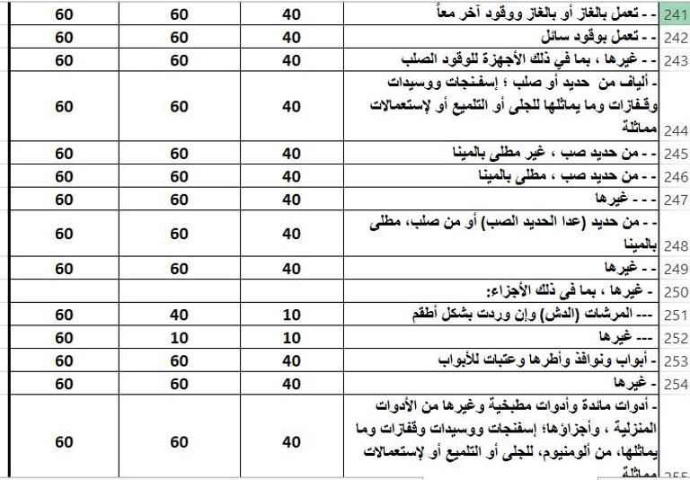 أحد موانيء مصر على البحر الحمر