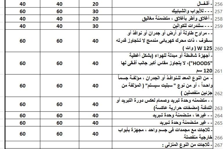 أحد موانيء مصر على البحر الحمر
